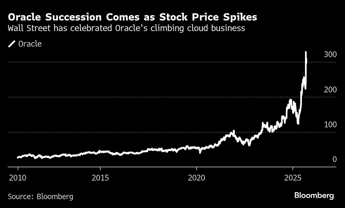 oracle,-fond-mitinqindən-sonra-liderlik-ardicilliq-planlarini-yuxari-qaldirdi