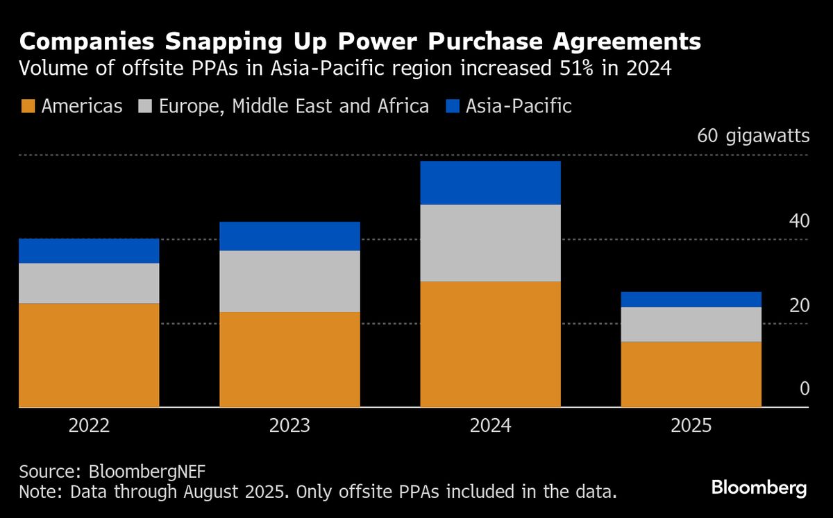 microsoft-yaponiyanin-shizen-enerjisi-ilə-təmiz-enerji-sovdələsmələrini-genisləndirir